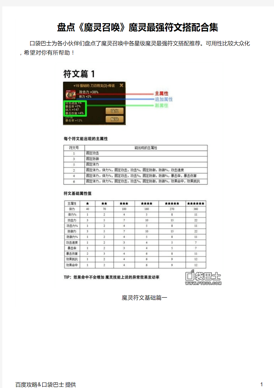 盘点《魔灵召唤》魔灵最强符文搭配合集