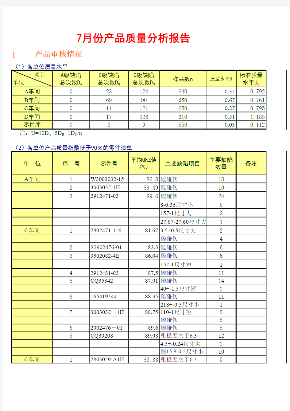 汽车零部件质量分析报告