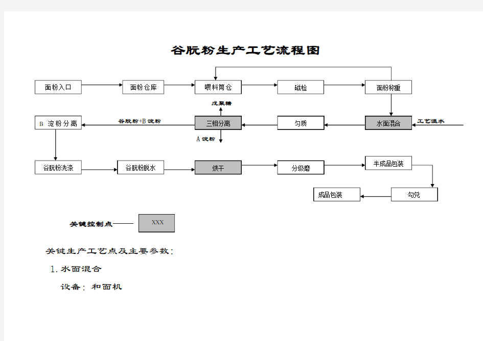 谷朊粉生产工艺流程图