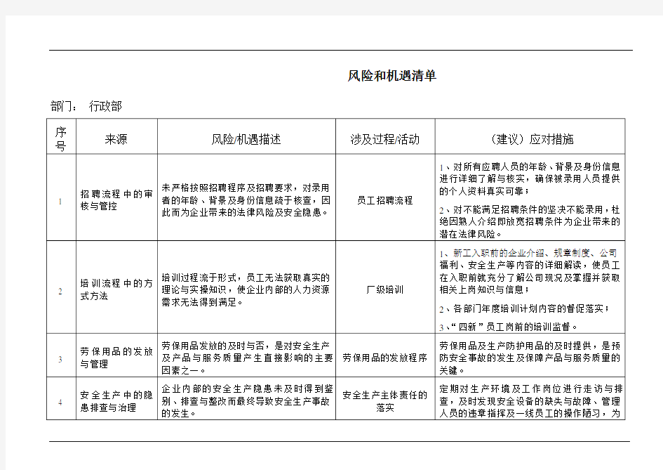 风险和机遇清单(1)