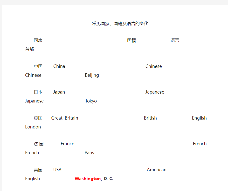 常见国家、国籍、首都、语言