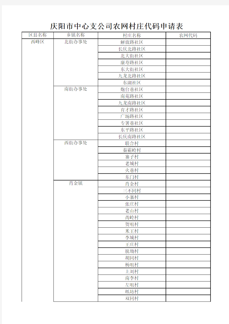 甘肃行政区划代码(到村级)