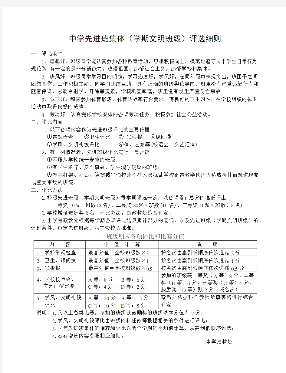 (文明班级)先进班集体评选细则