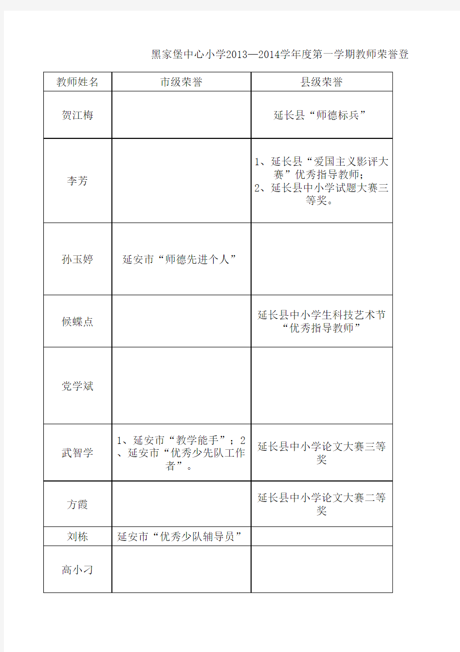 教师荣誉登记表