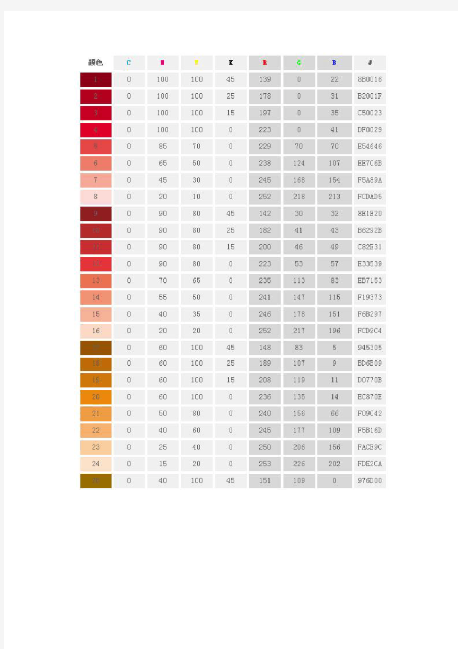 做图之基本配色方案及色标大全