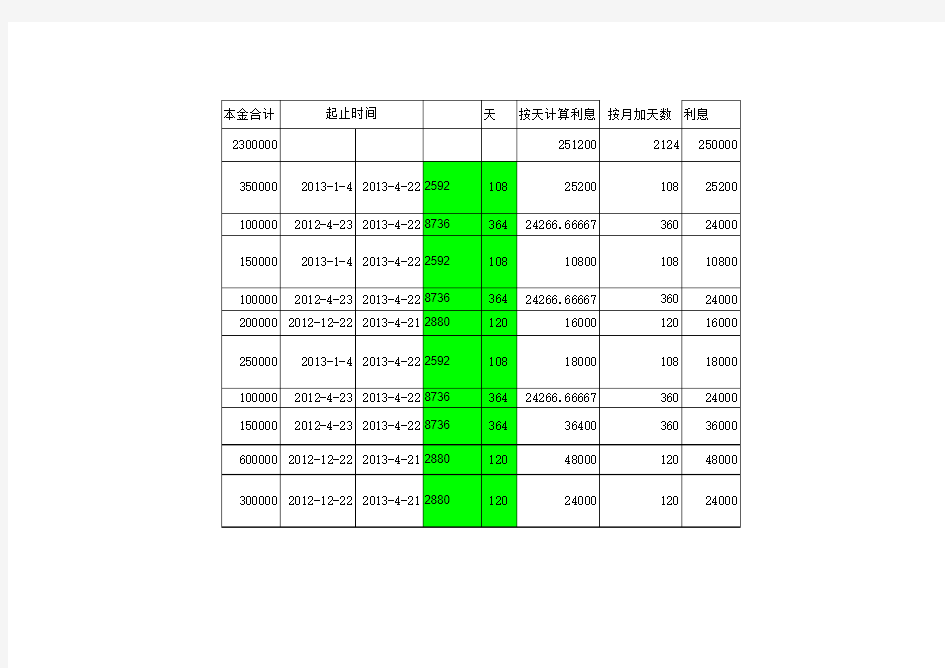 个人借款利息计算表