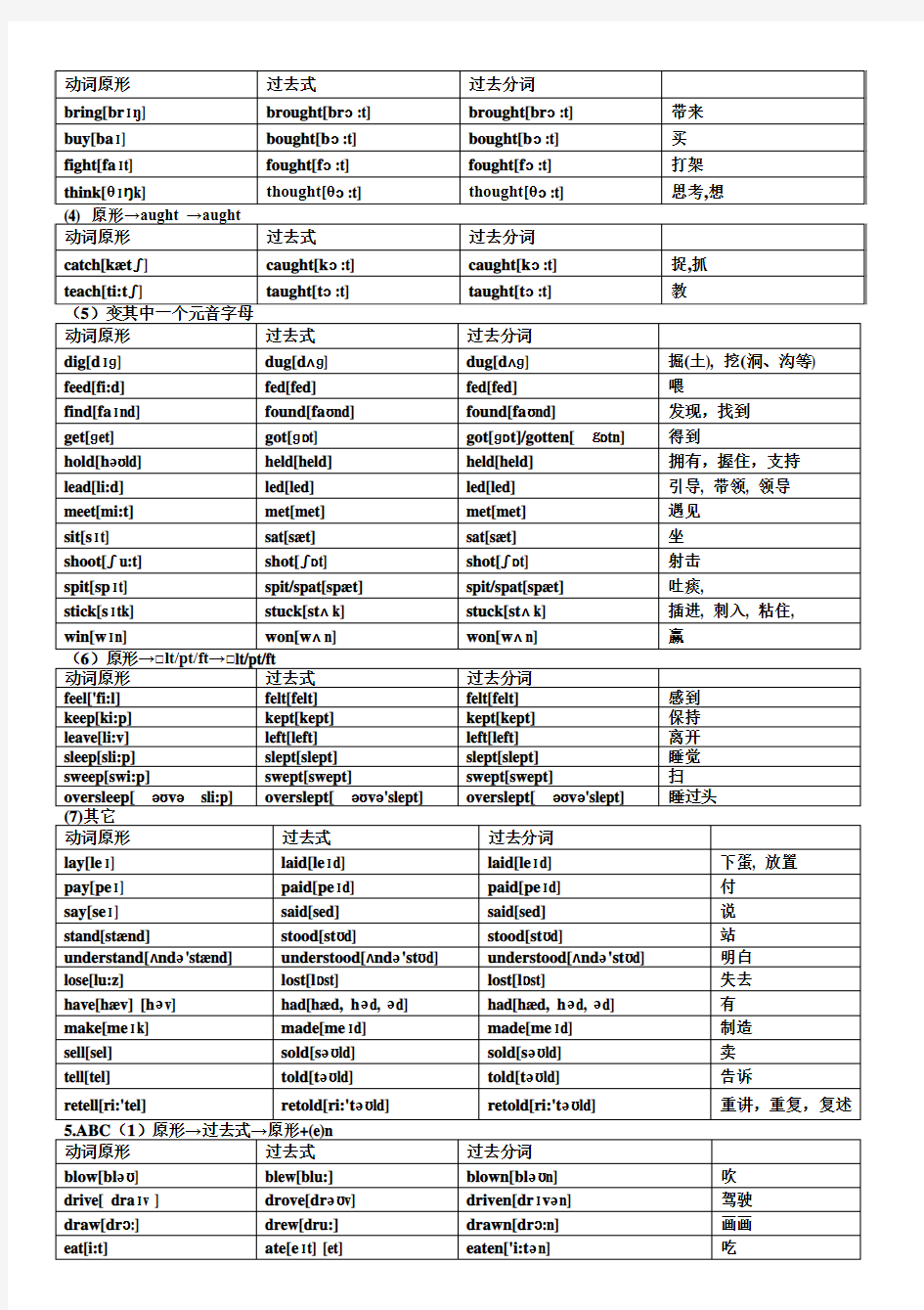 2015新目标初中英语不规则动词表(附课本同步音标)