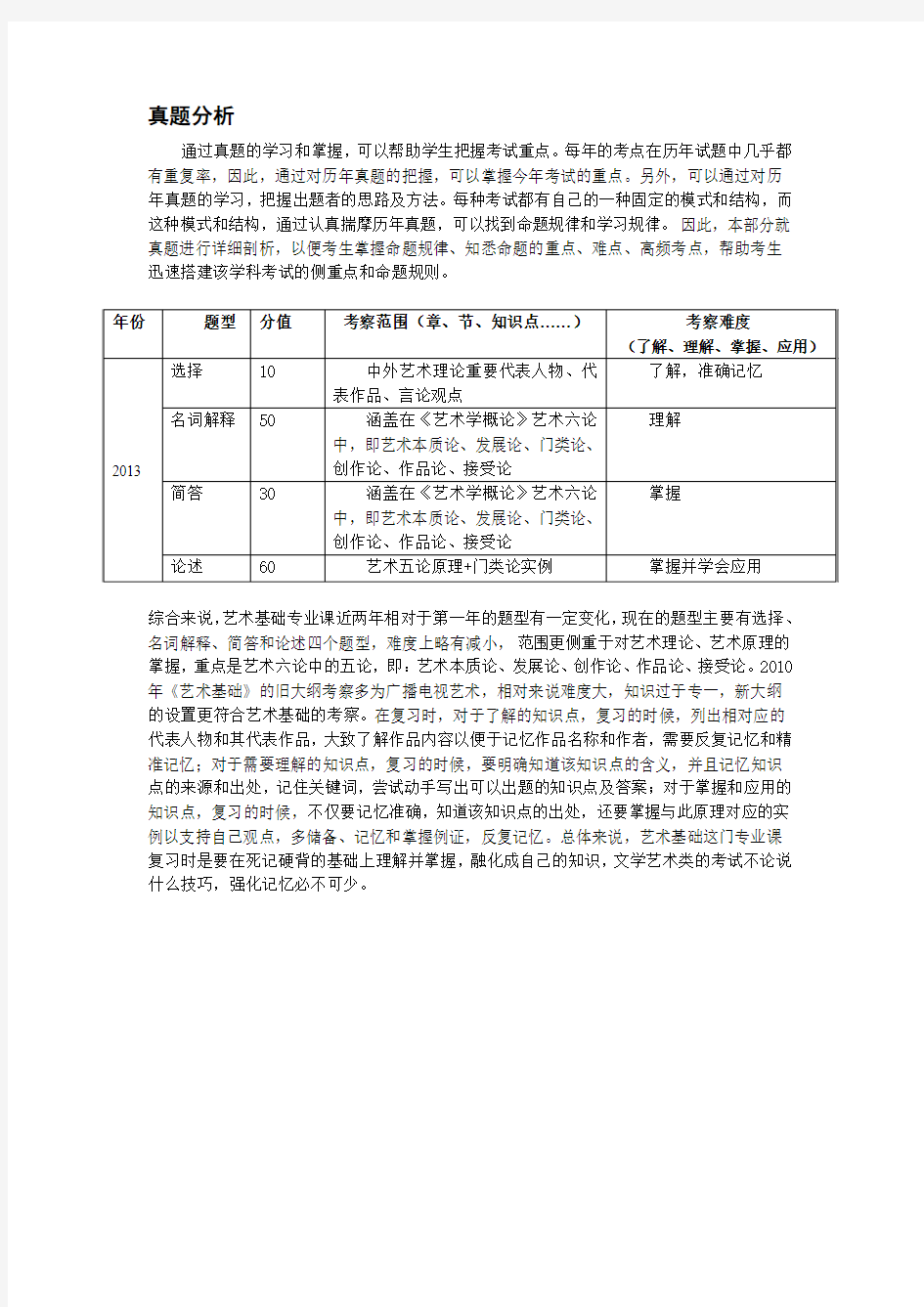 中国传媒大学336艺术基础：真题分析