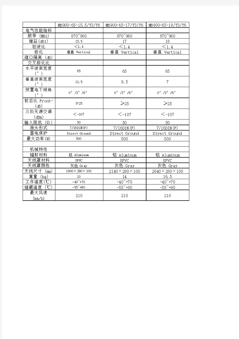 摩比天线参数大全(GSM TD)