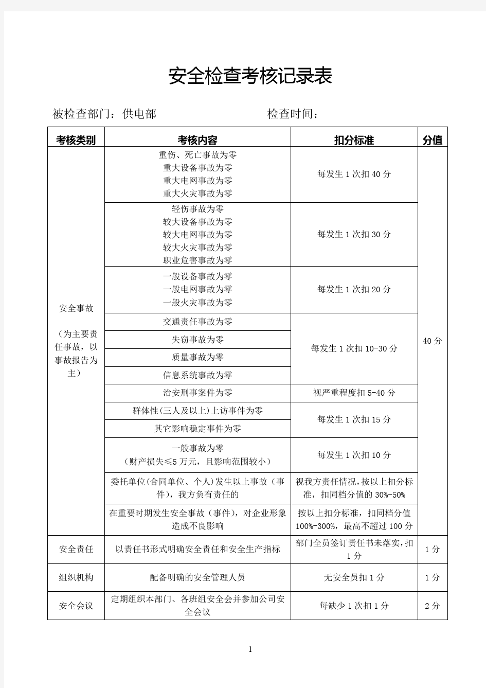 安全检查考核记录表