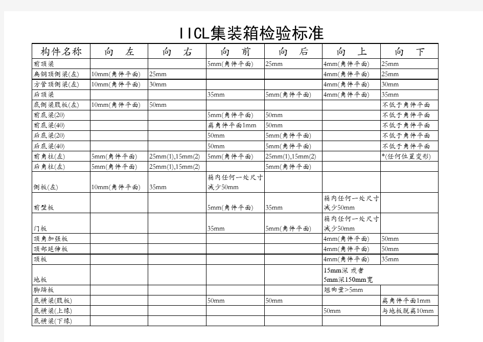 IICL集装箱检验标准