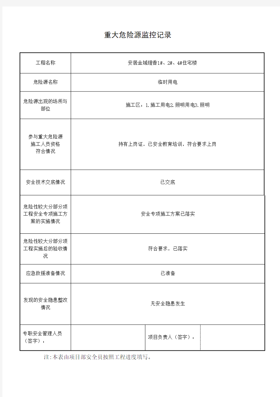 重大危险源监控记录