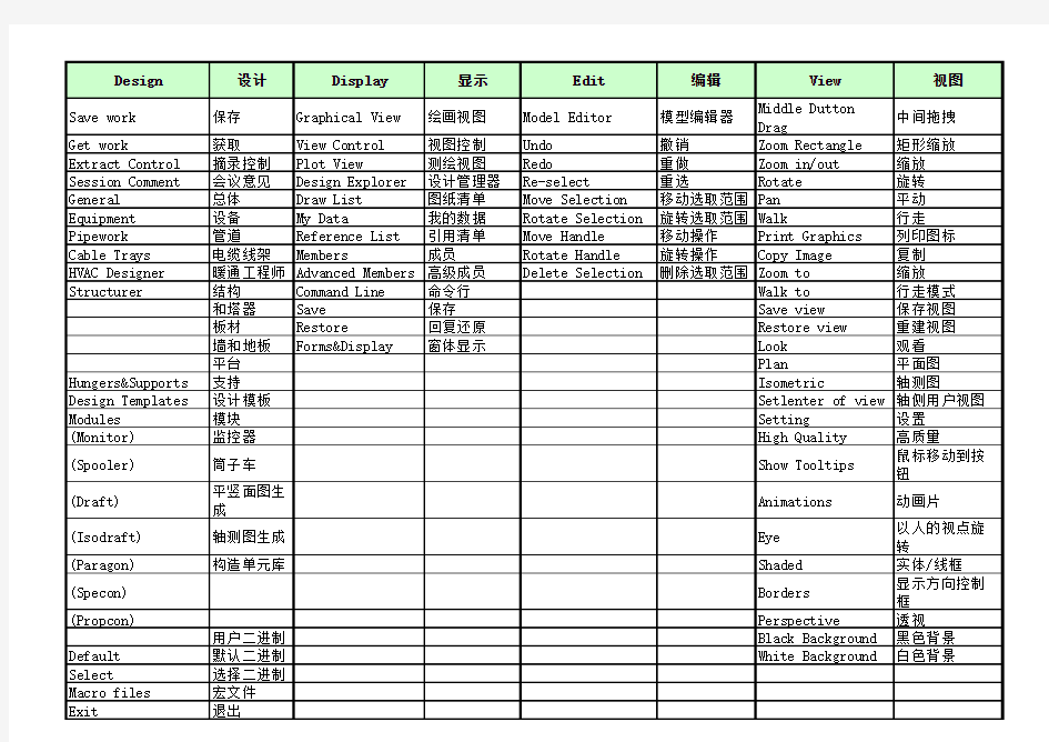 PDMS中英文菜单对照(A4分页打印)【新】