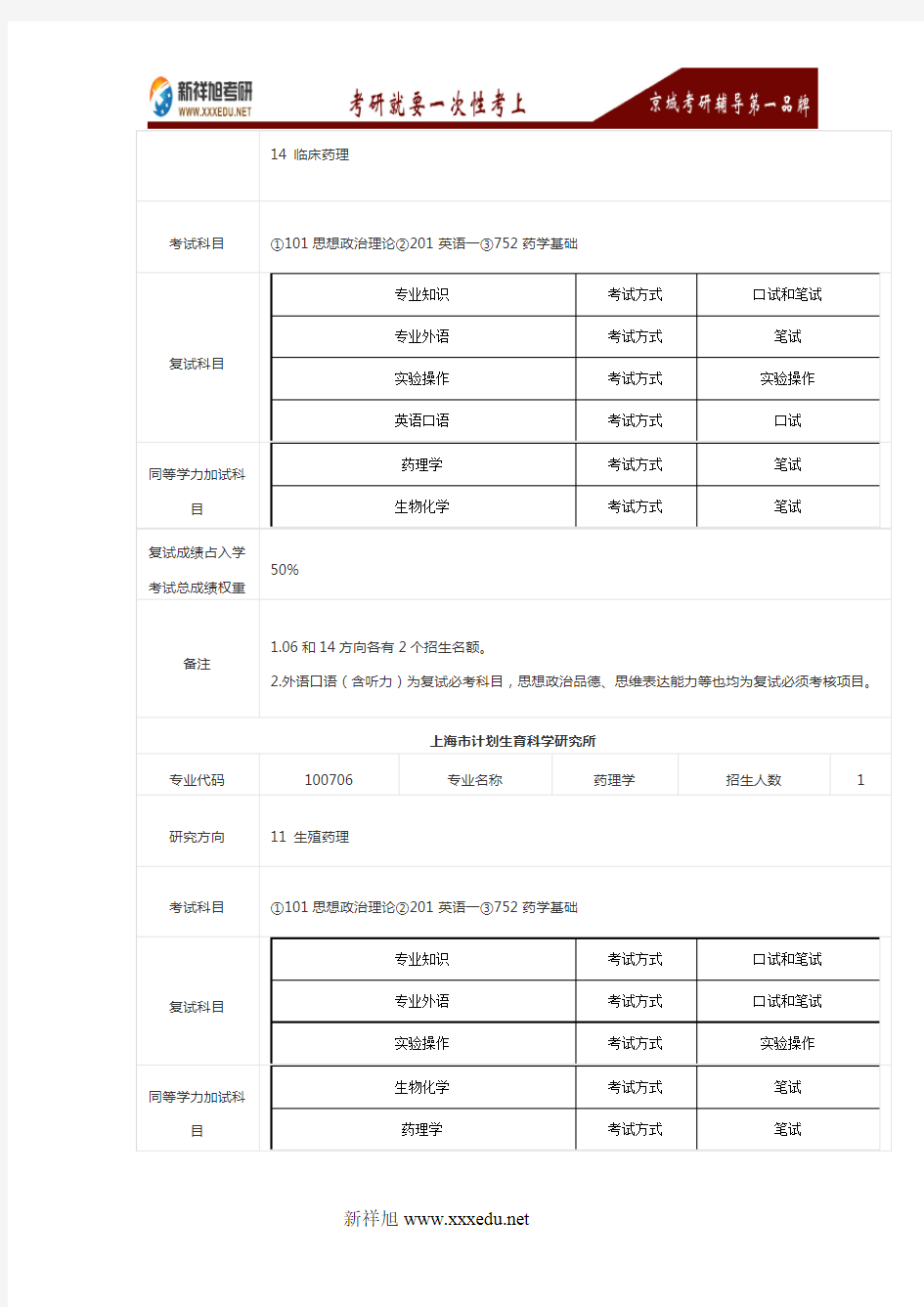 2016年复旦大学100706药理学考研专业目录及考试科目