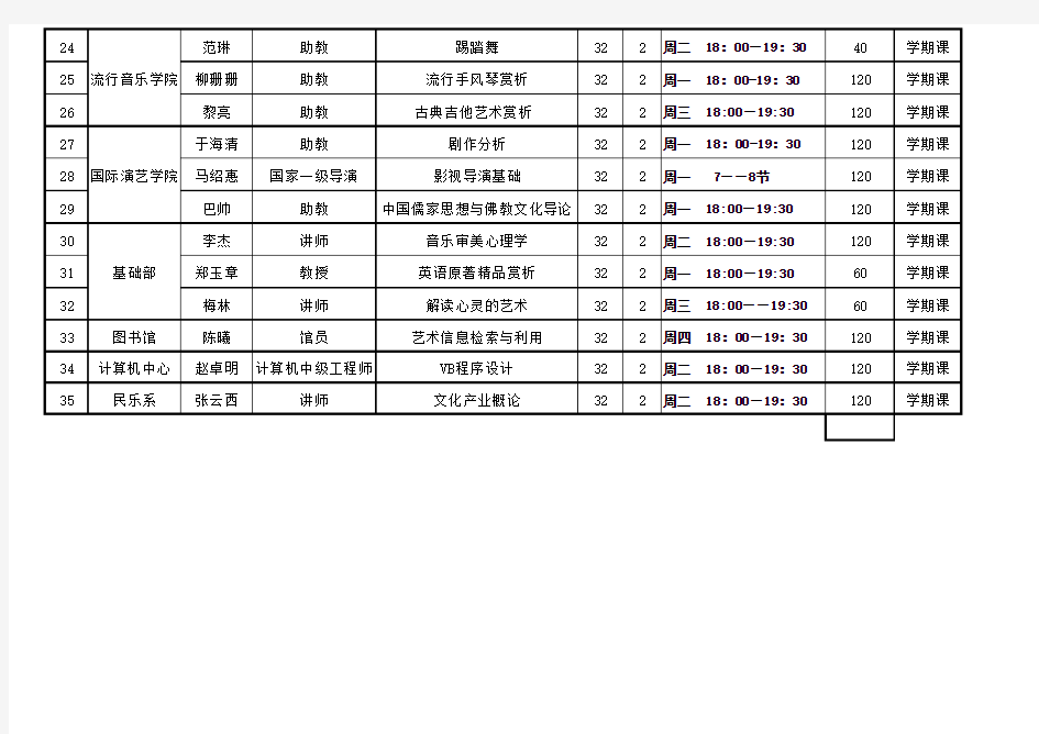11-12下川音公选课课程一览