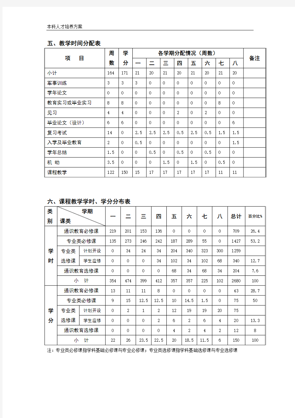 物理学专业(基地班)专业本科人才培养方案