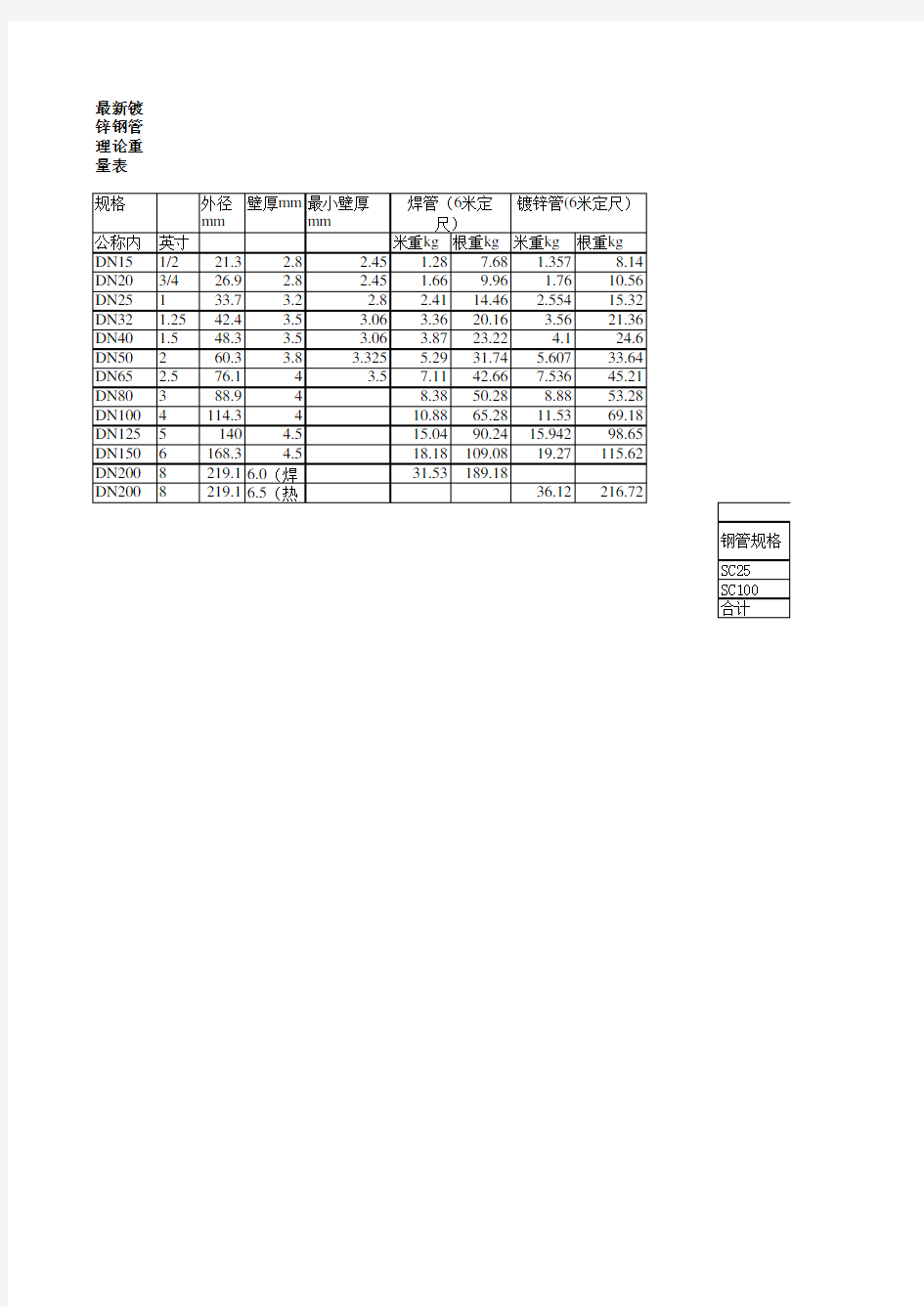 最新镀锌钢管理论重量表