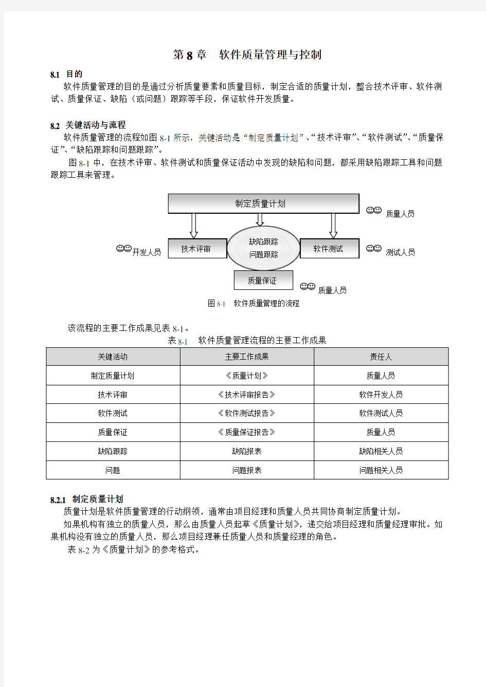 软件质量管理与控制