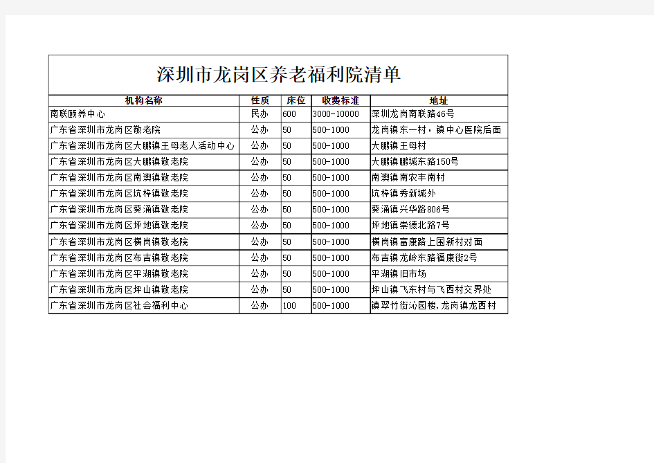 深圳市龙岗区养老福利院清单