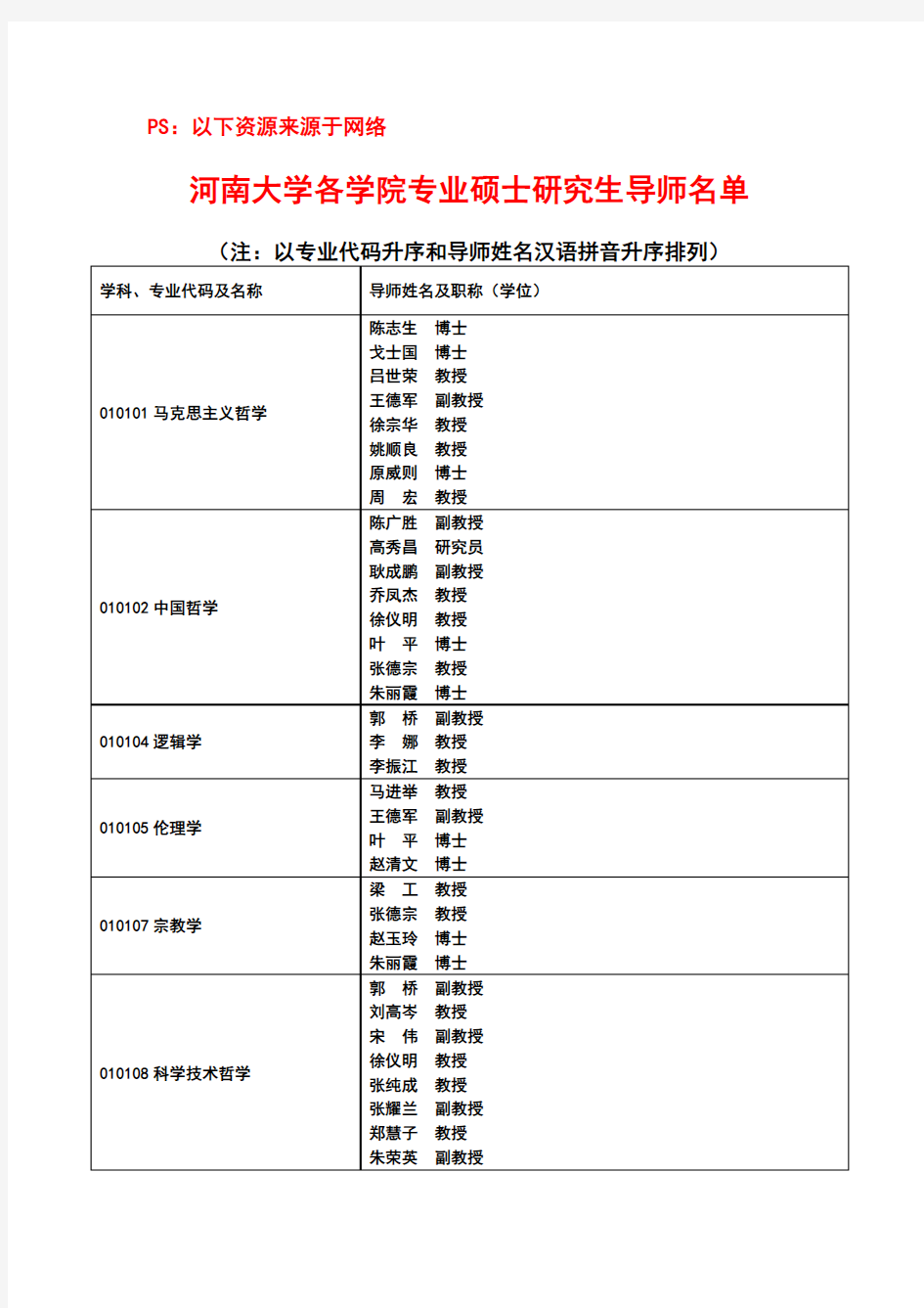 河南大学各学院专业硕士研究生导师名单