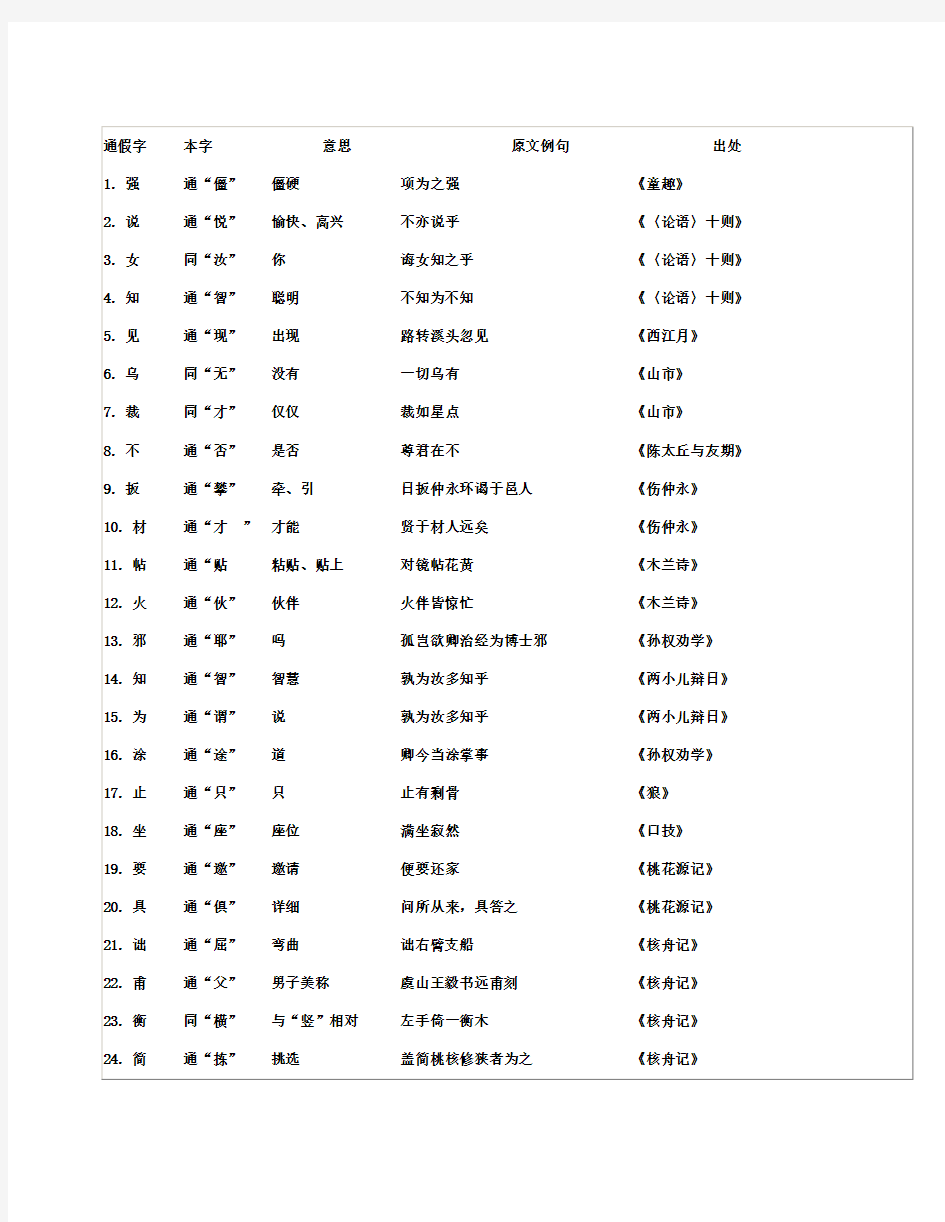 初中语文通假字大全(人教版)