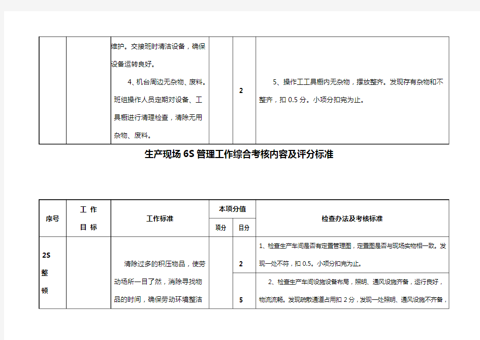 生产现场6S管理工作检查办法及考核标准