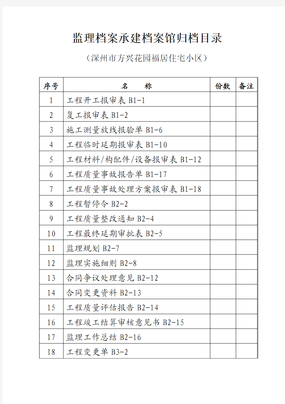 向城建档案馆移交资料