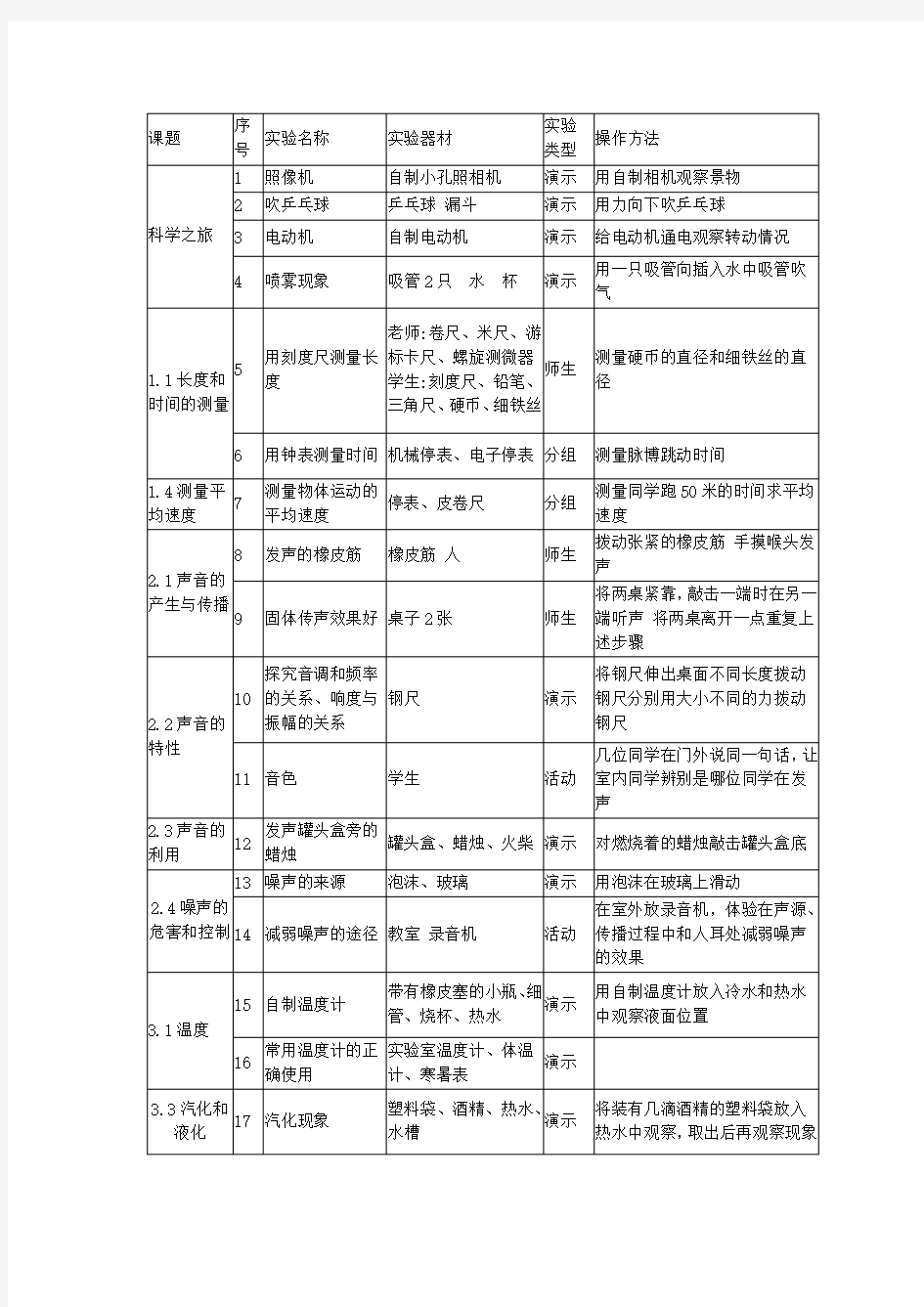 利用生活中物品所做的物理实验