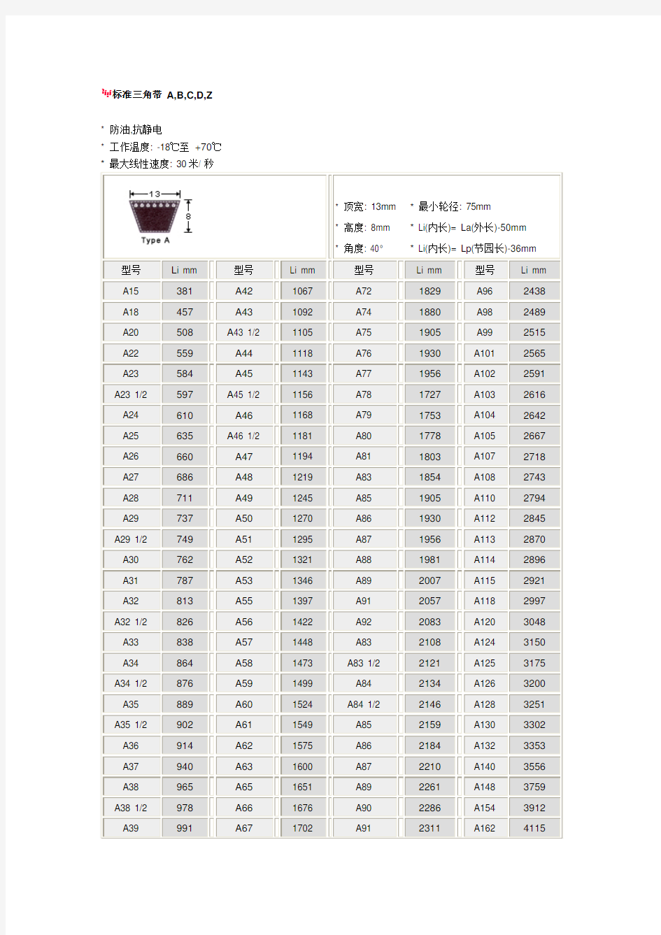 标准三角皮带尺寸表