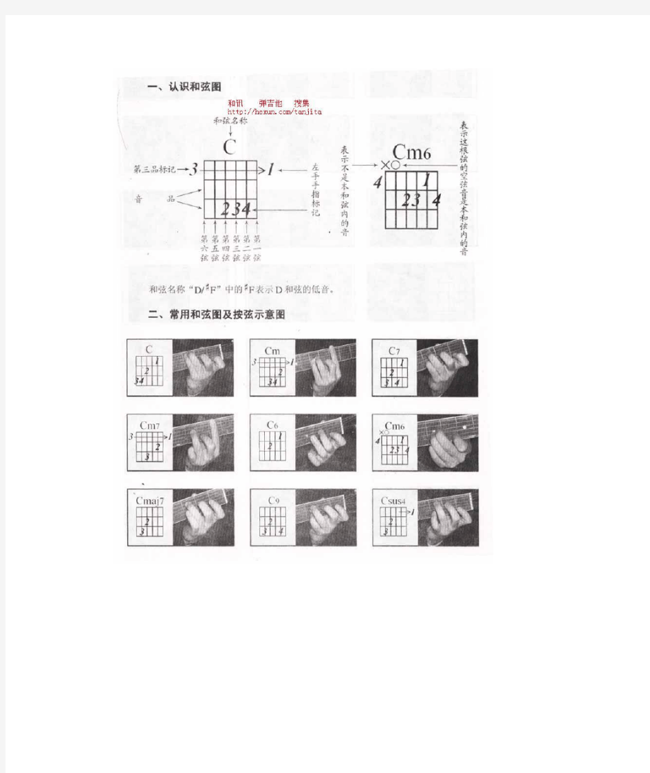 吉他和弦指法图