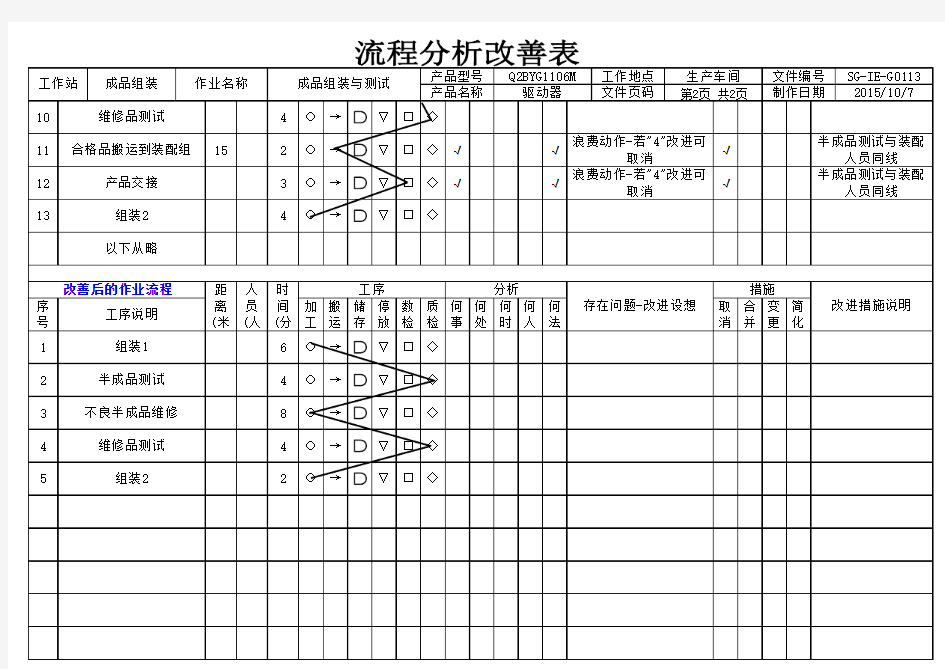 IE流程分析改善案例(1)