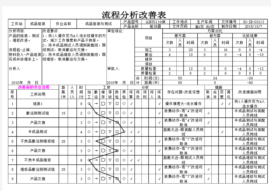 IE流程分析改善案例(1)