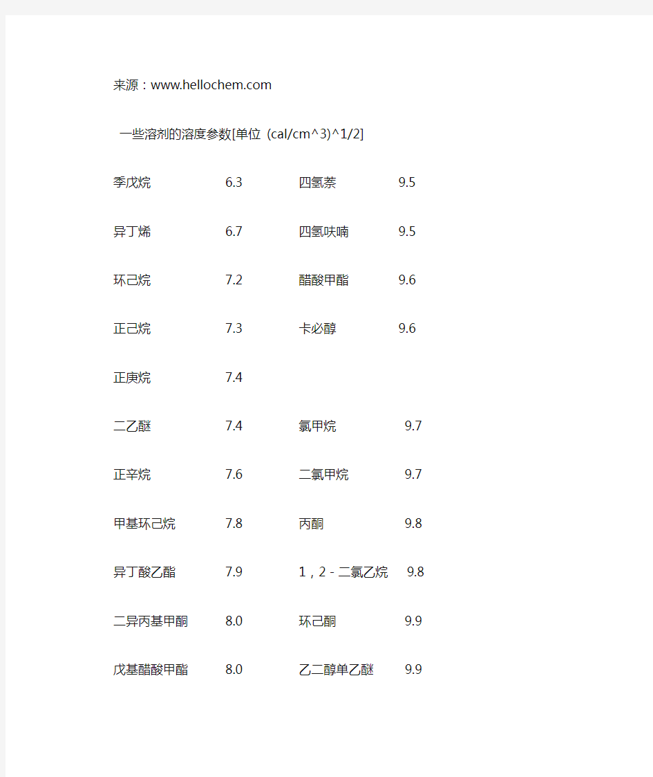 溶解度参数表原理