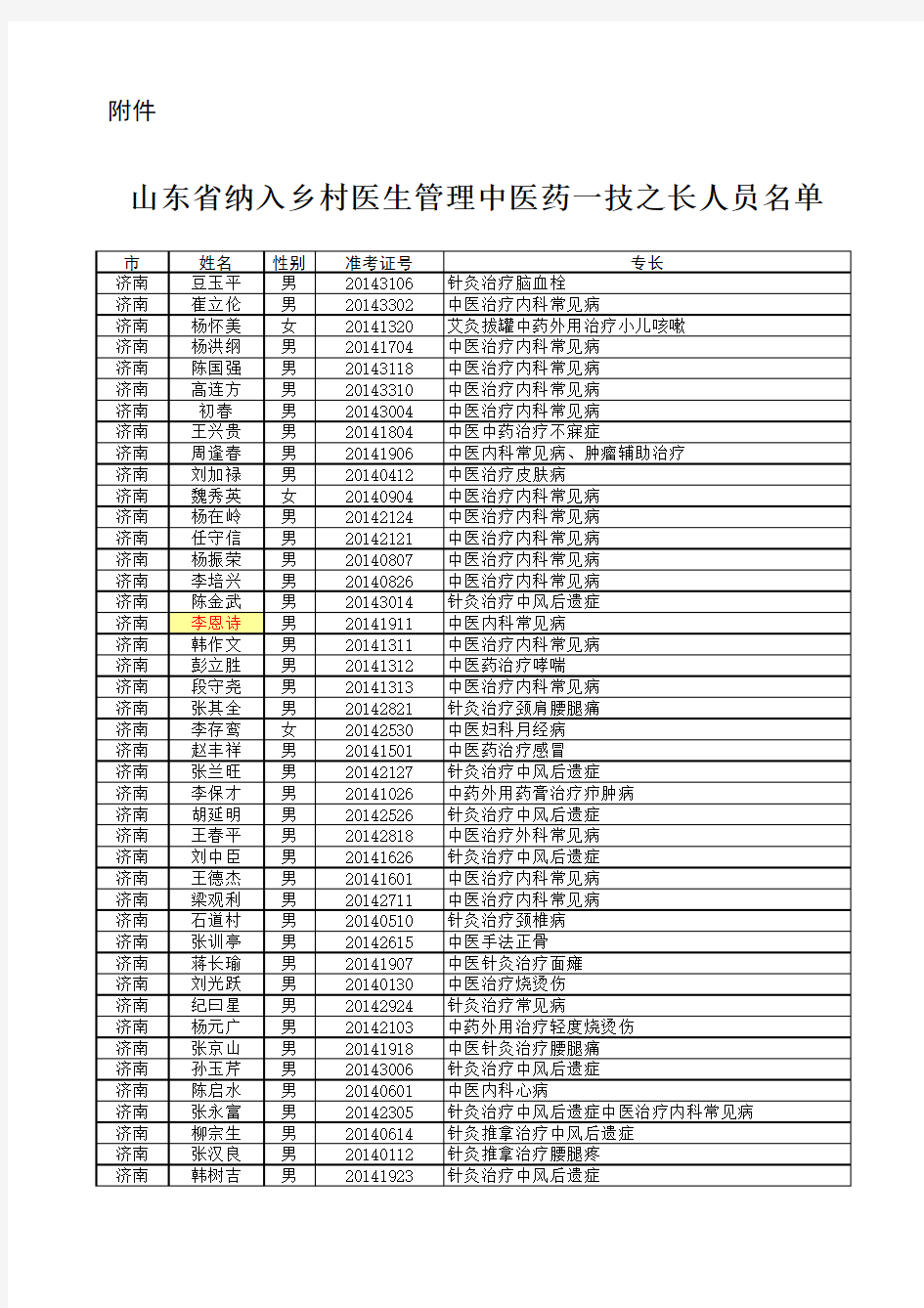 山东省纳入乡村医生管理中医药一技之长人员名单xls-附件(