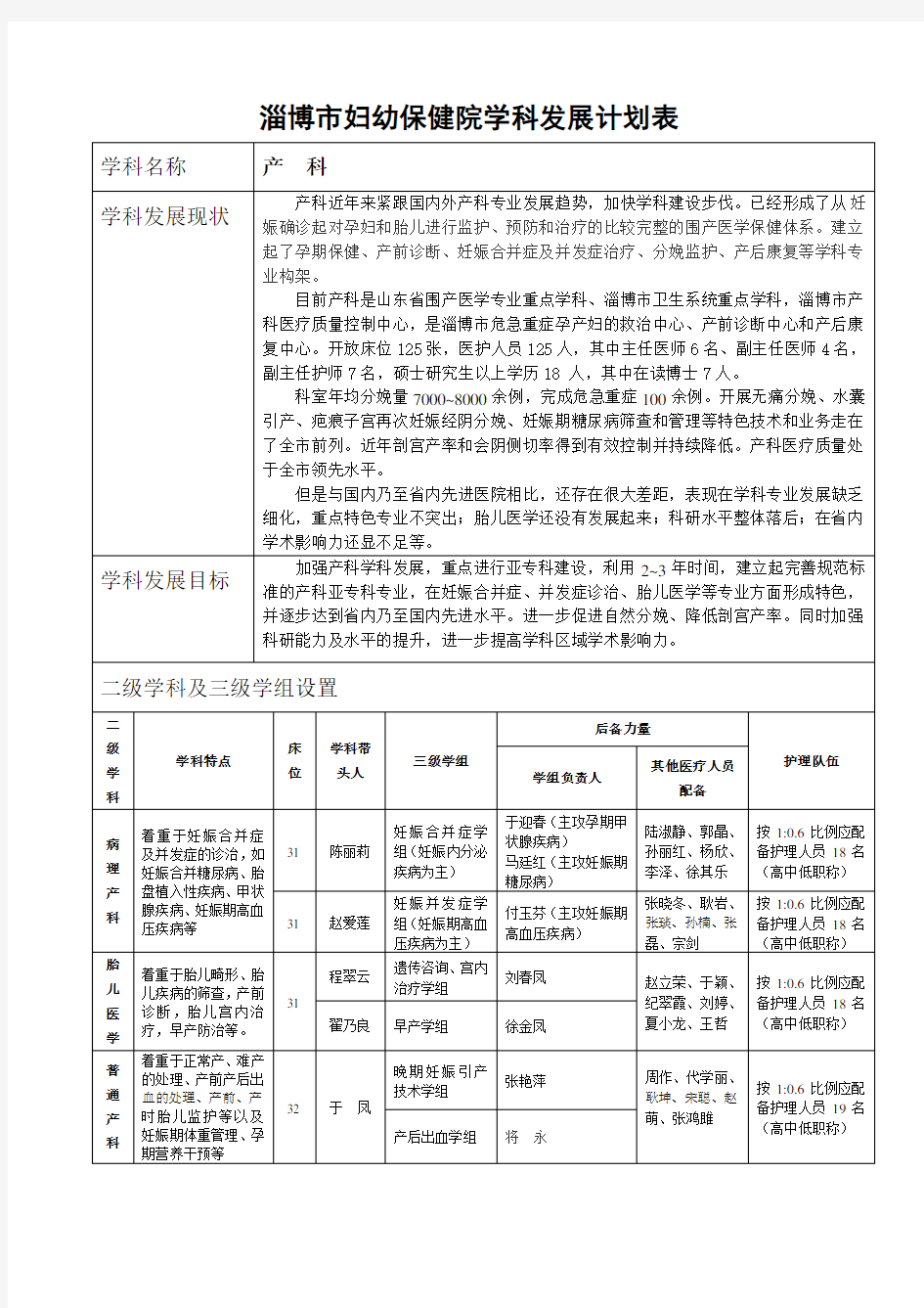 淄博市妇幼保健院学科(产科)发展计划表