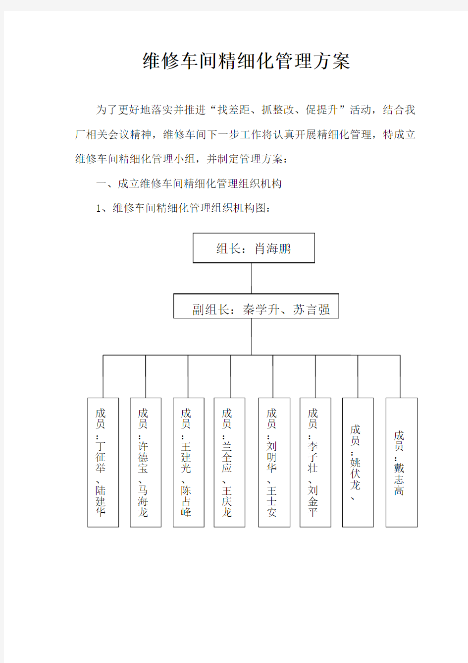 车间精细化管理制度(方案)