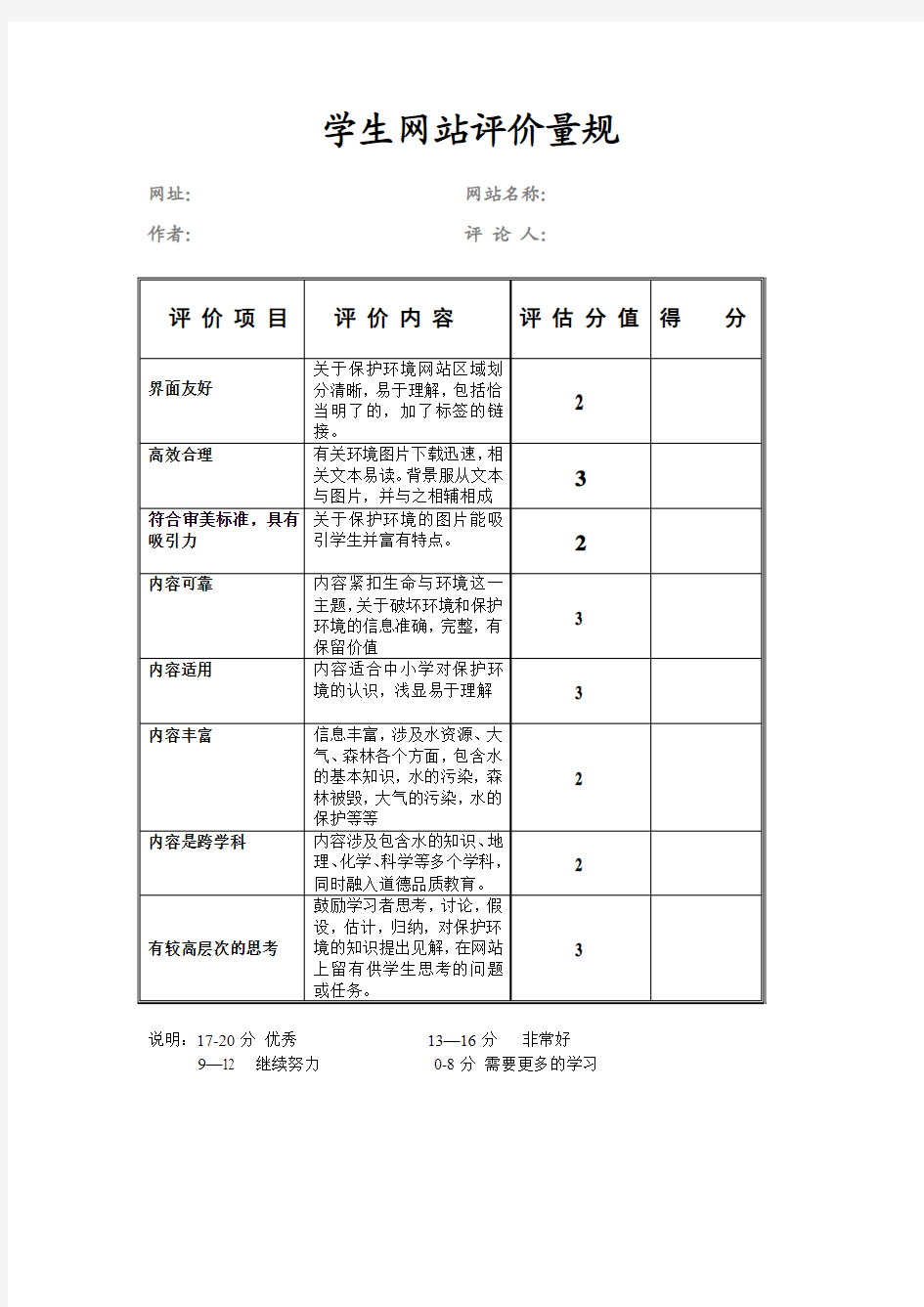 英特尔未来教育(生命与环境)学生网站评价量规