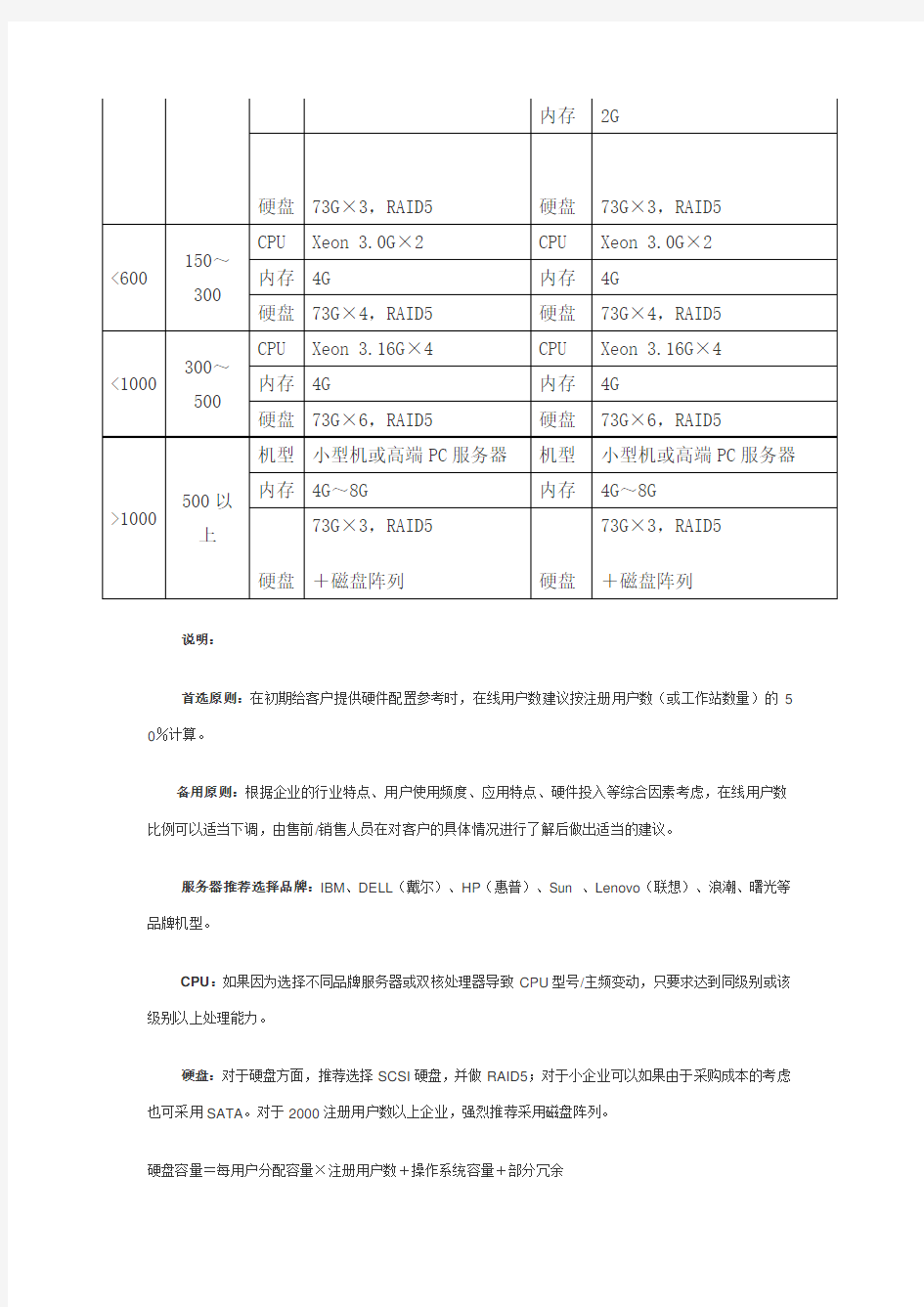 应用服务器配置方案