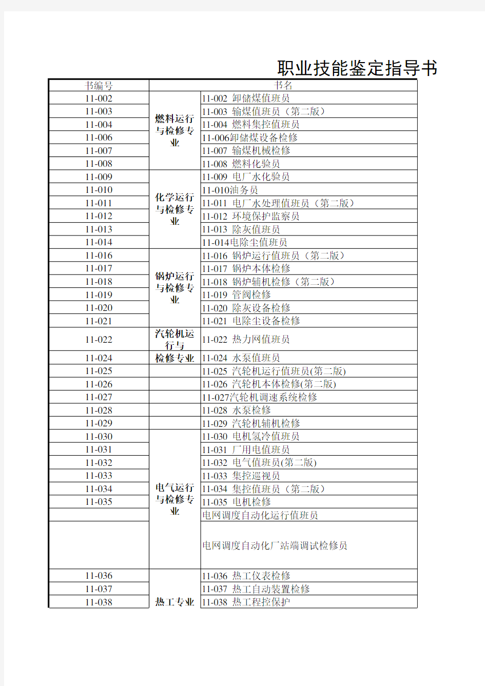 职业技能鉴定指导书