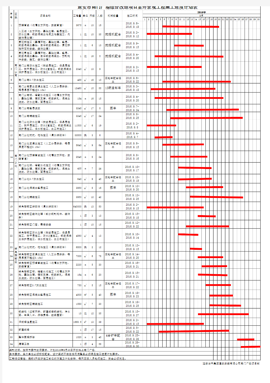 南门广场景观工程详细施工组织进度计划表