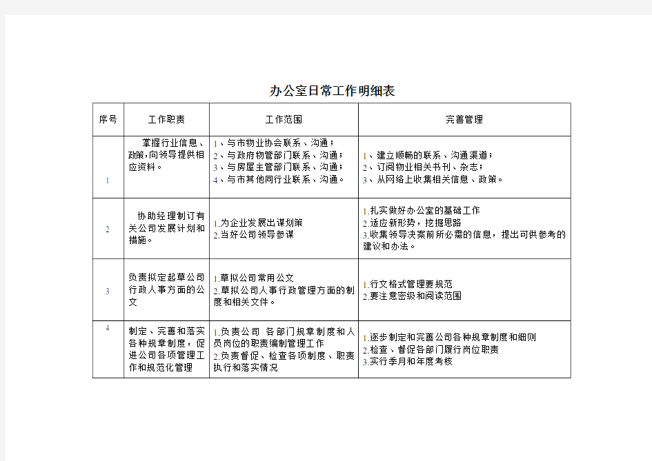 办公室日常工作明细表