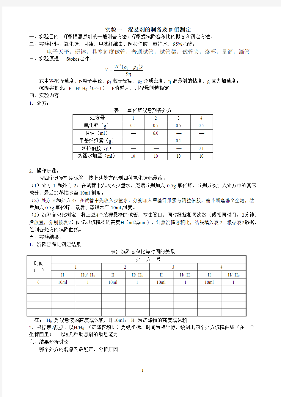 药剂实验报告内容