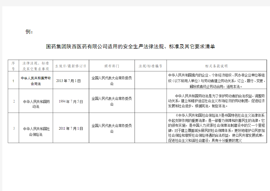 人力资源部法律法规