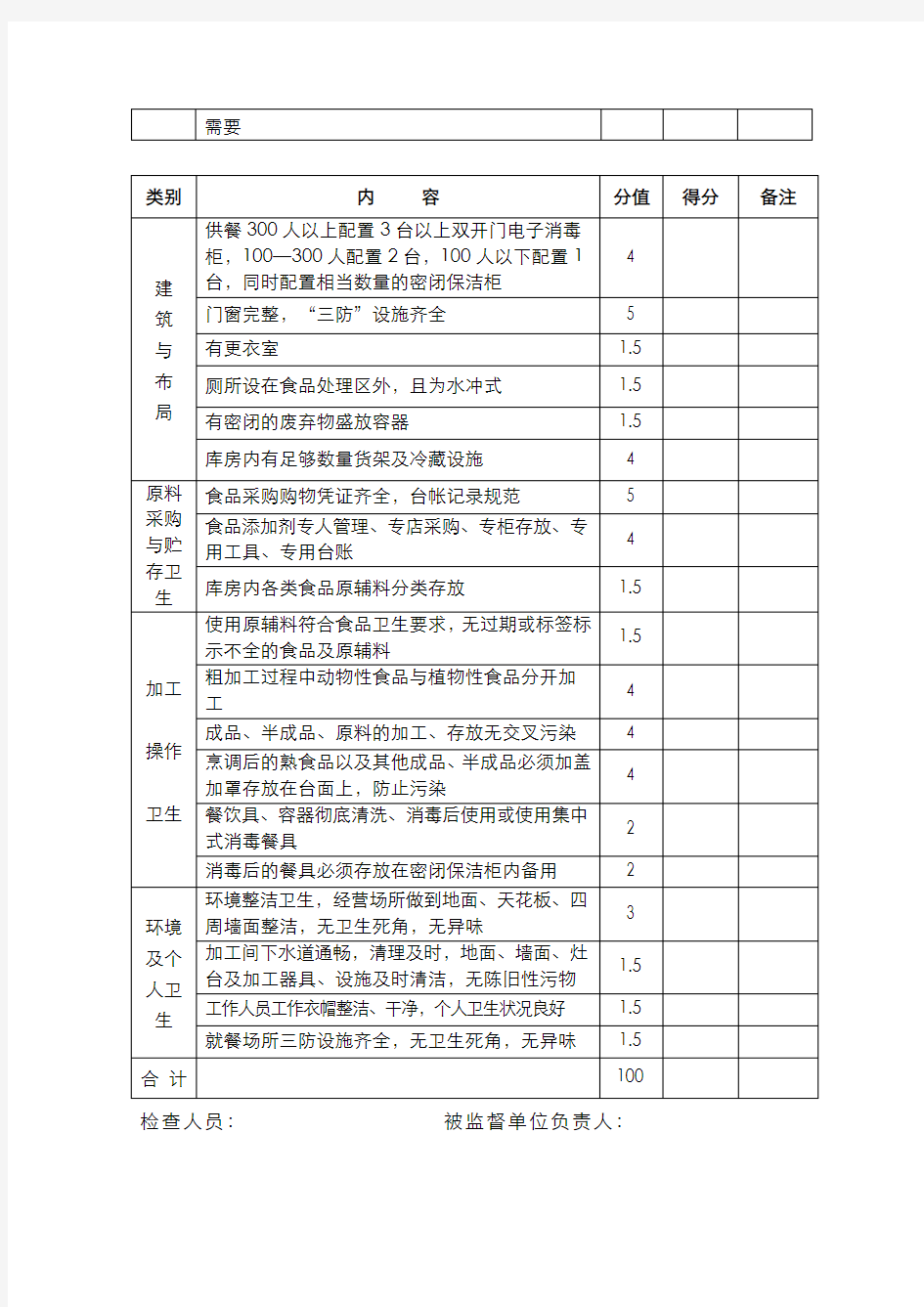 学校食堂食品安全专项检查评分表