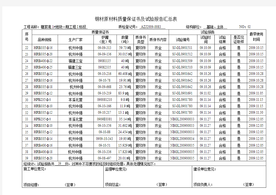 钢材原材料质量保证书及试验报告汇总表