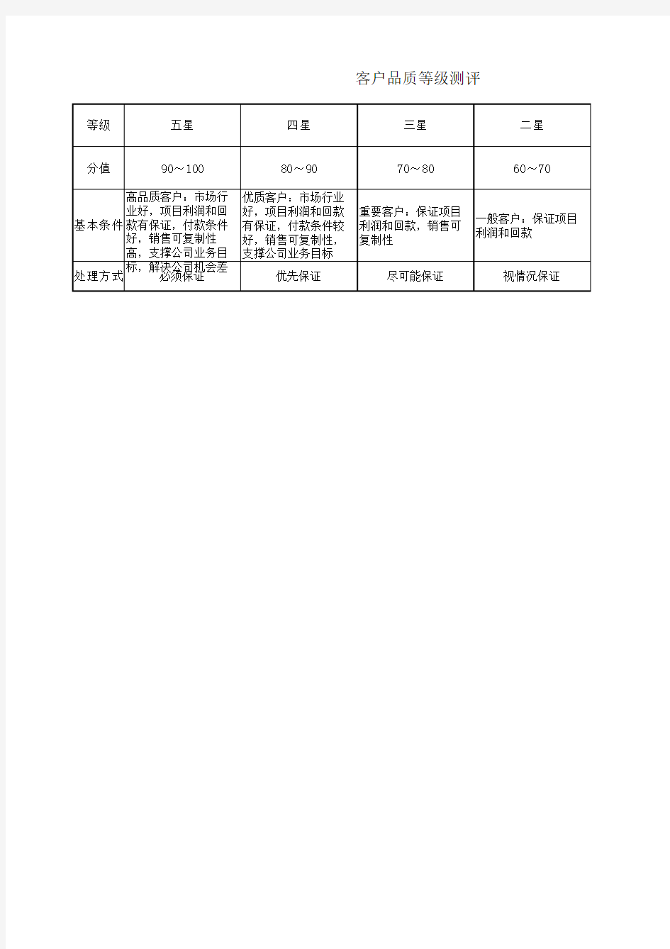 客户等级评分表v1.1