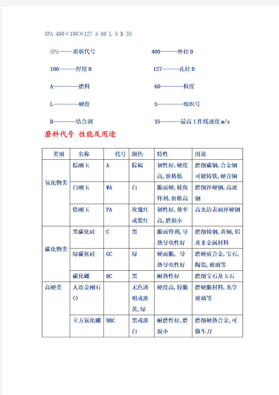 砂轮型号及意义