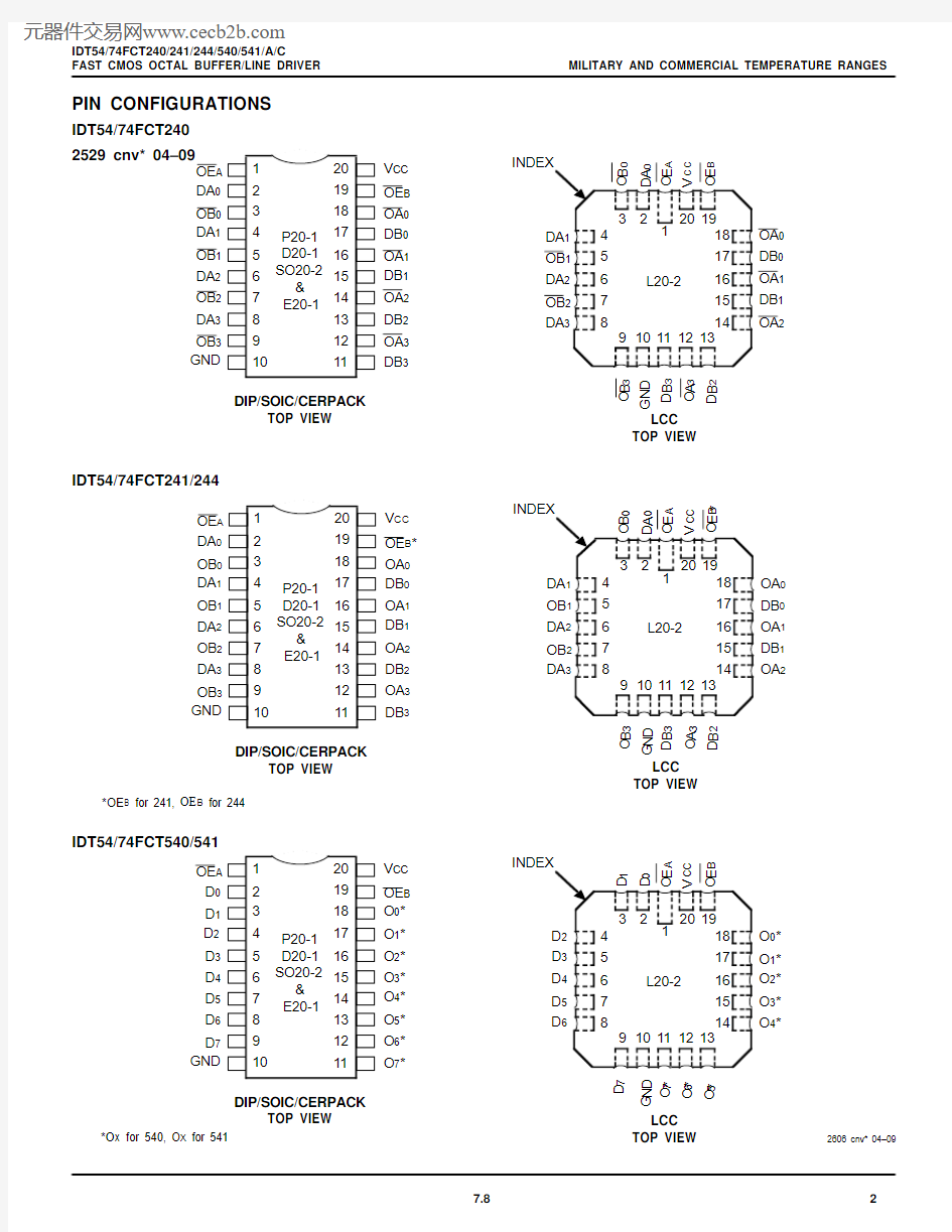 IDT74FCT244SOB中文资料