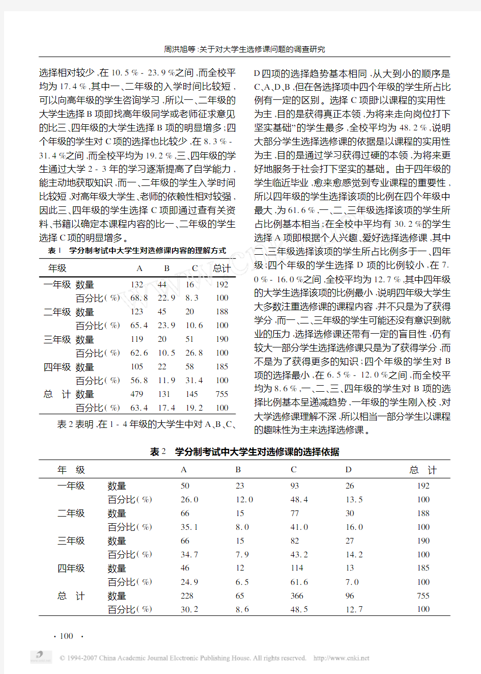 关于对大学生选修课问题的调查研究