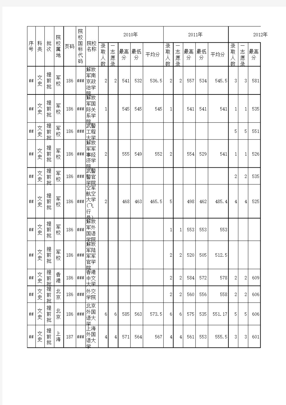 2013年高考甘肃省填报志愿分数线资料解析_文史类